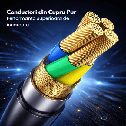 Cablu Incarcare 3 in 1 Glow LED cu Lumina in Miscare Lightning/Type-C/Micro-USB - Azora Shop