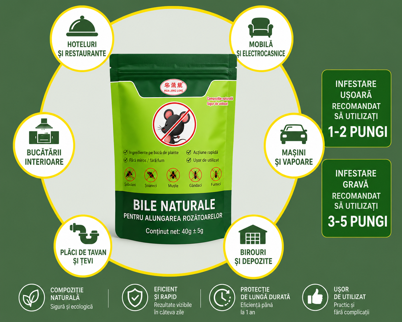 PESTGUARD™ 10 Tablete Repelente cu Acțiune Îndelungată Împotriva Dăunătorilor