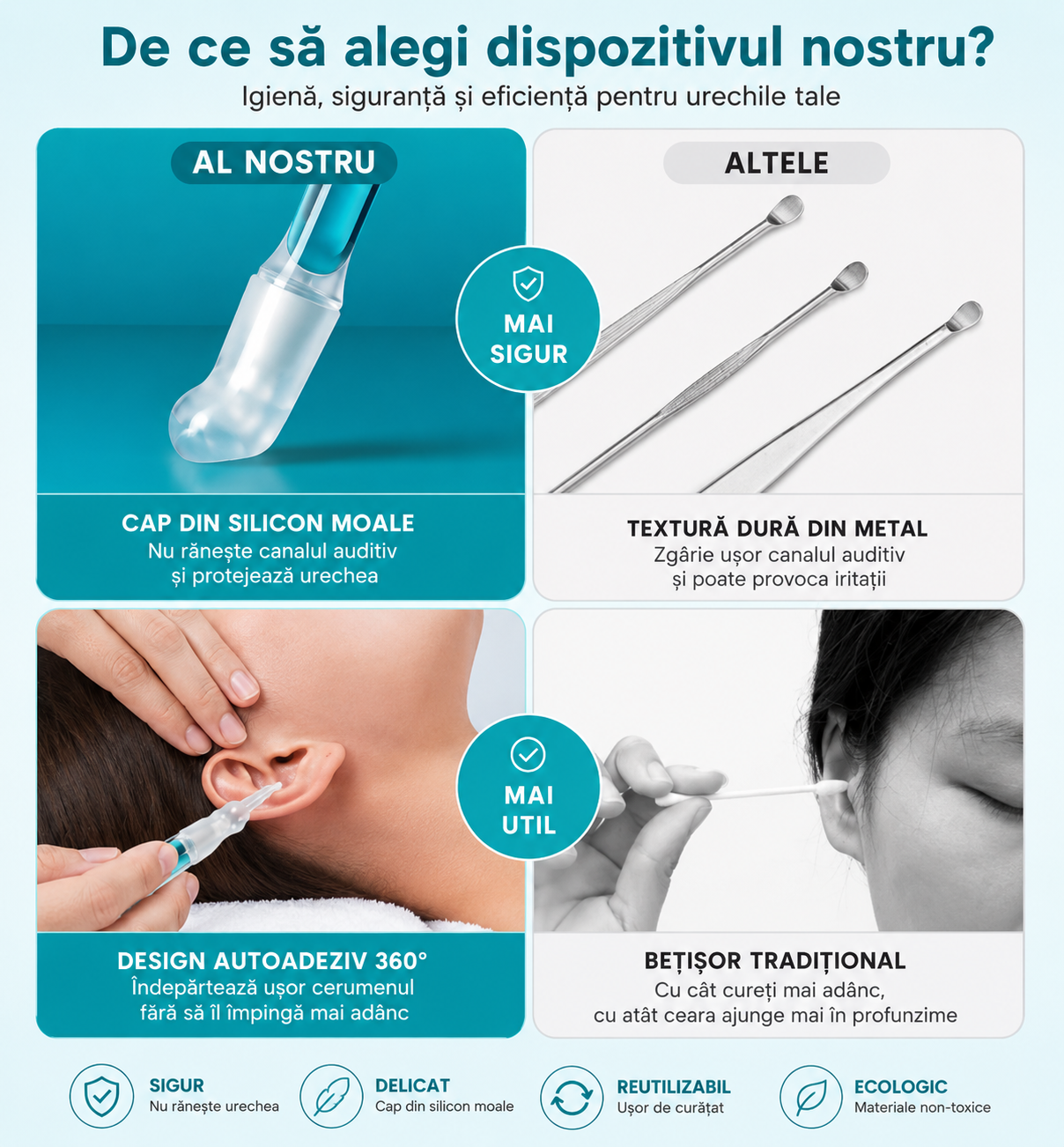 CleanWax™ Pro Bețișoare Adezive Reutilizabile pentru Curățarea Urechilor