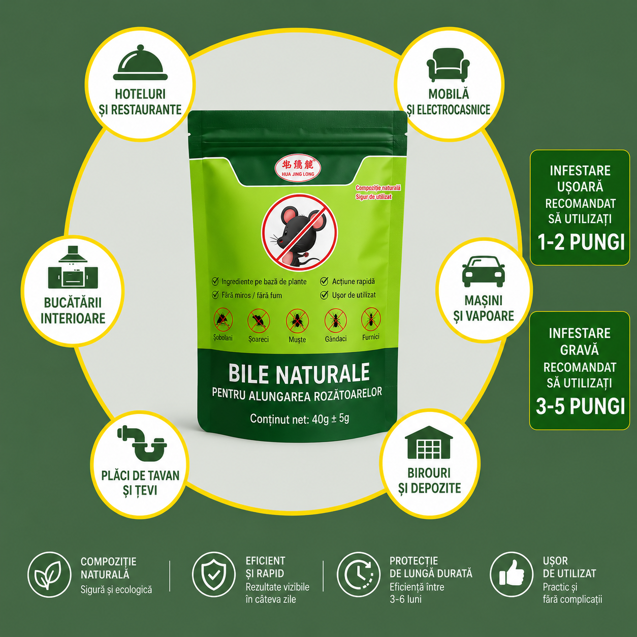 PESTGUARD™ 10 Tablete Repelente cu Acțiune Îndelungată Împotriva Dăunătorilor